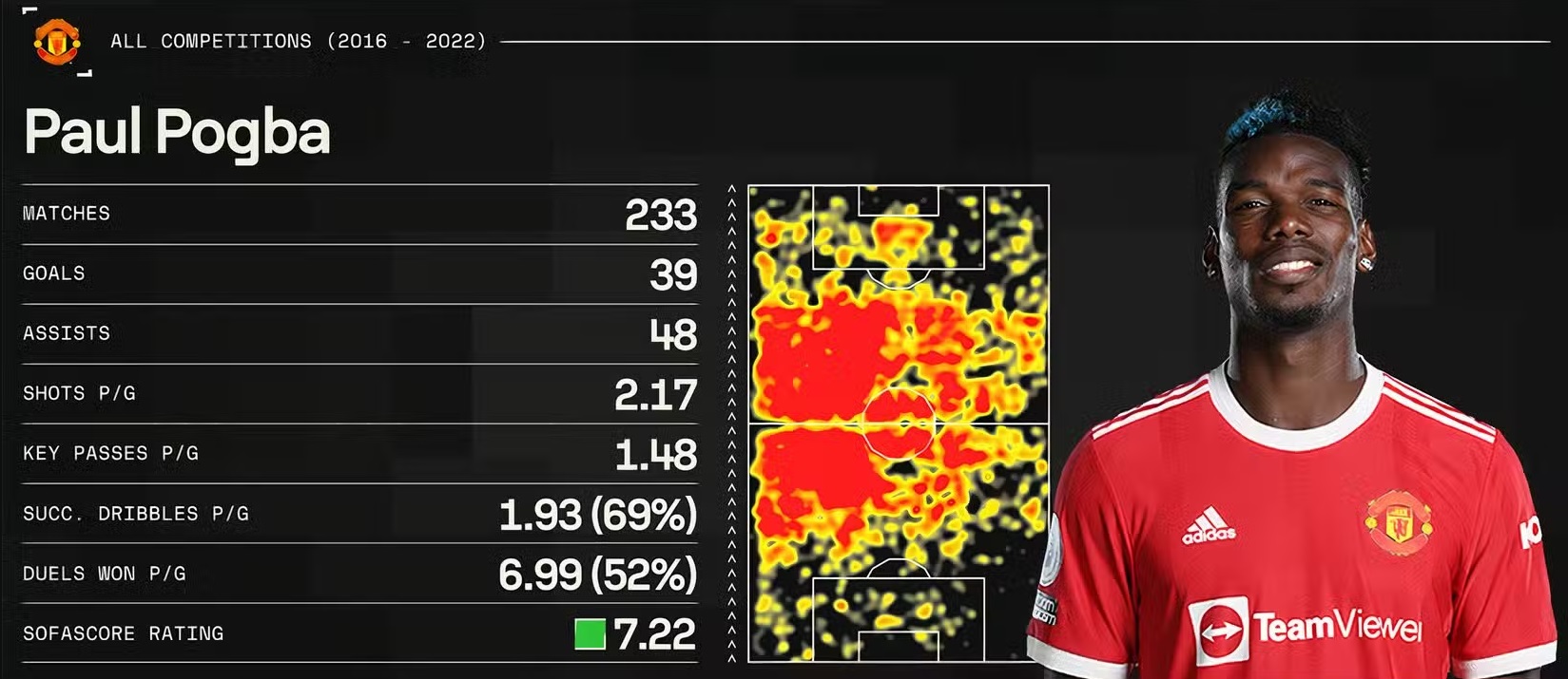 paul-pogba-chia-se-thong-tin-ve-viec-tai-ky-hop-dong-man-utd